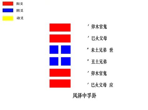 風澤中孚 感情|风泽中孚卦 风泽中孚卦详解感情